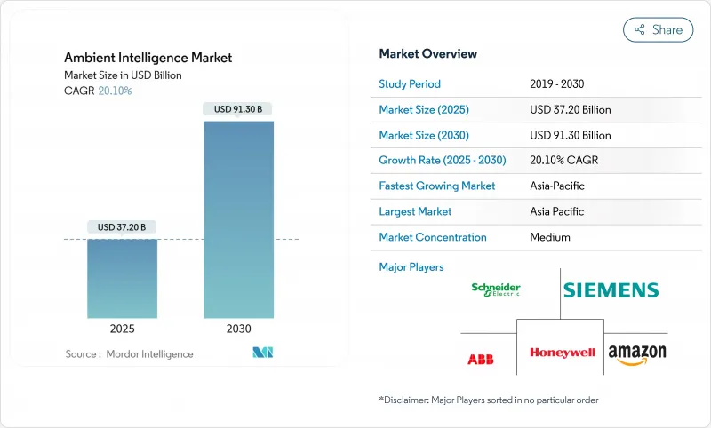 环境智能-市场-IMG1