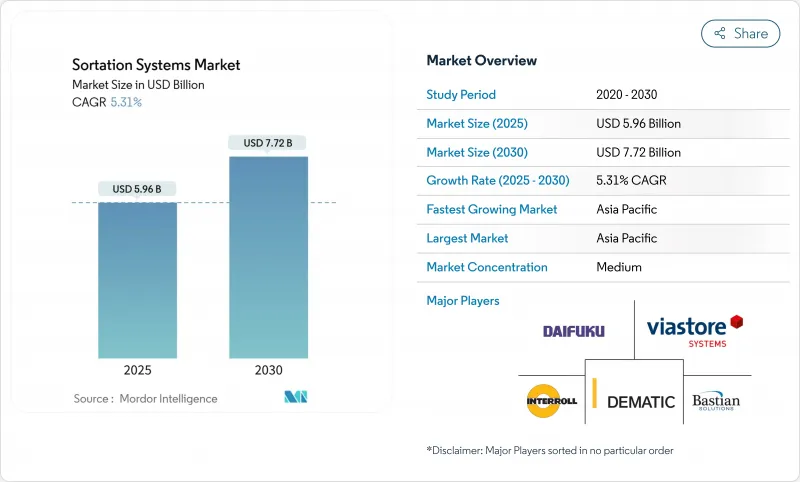 排序系统-市场-IMG1