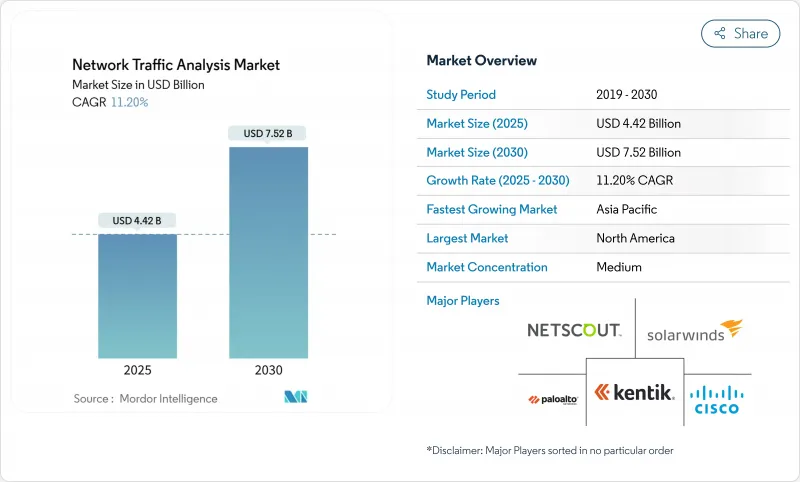 网路流量分析-市场-IMG1