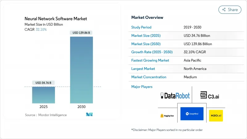 神经网路软体市场-IMG1