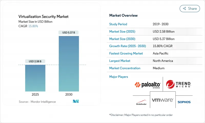 虚拟化安全市场-IMG1