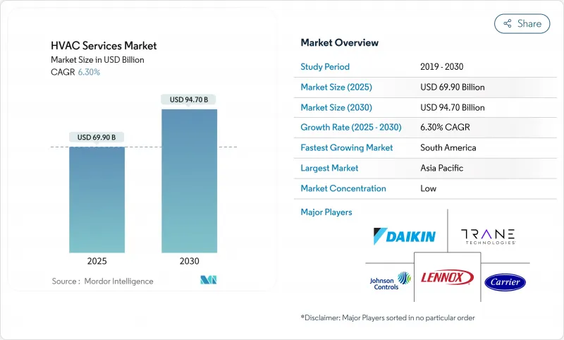 HVAC 服务市场-IMG1
