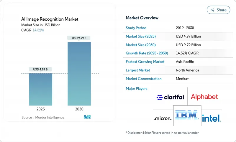 AI影像辨识市场-IMG1