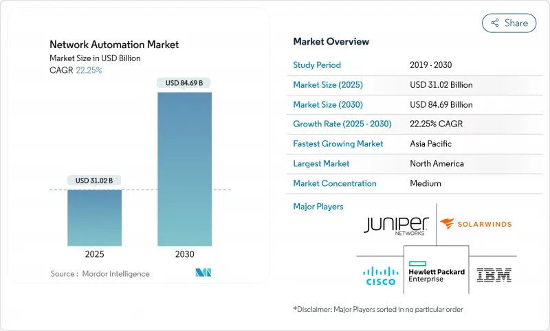 网路自动化-市场-IMG1
