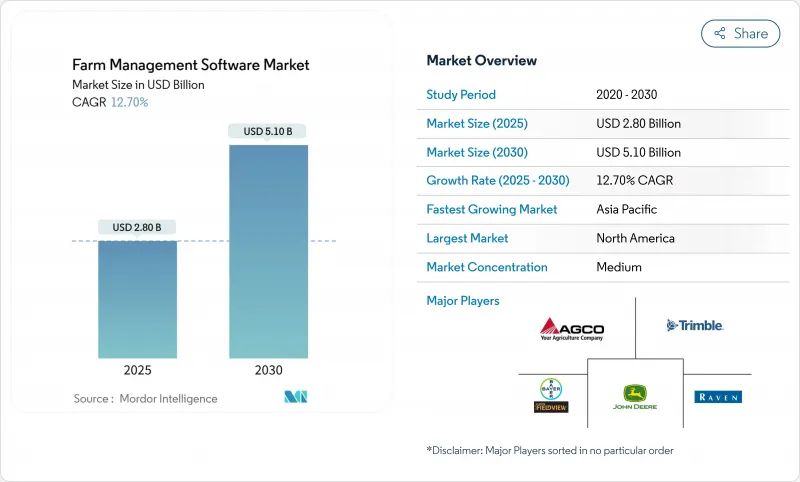 农场管理软体市场-IMG1