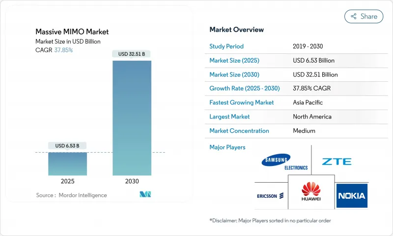 大规模 MIMO—市场-IMG1
