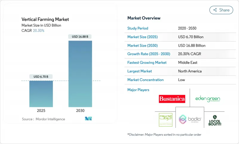 垂直农业市场-IMG1