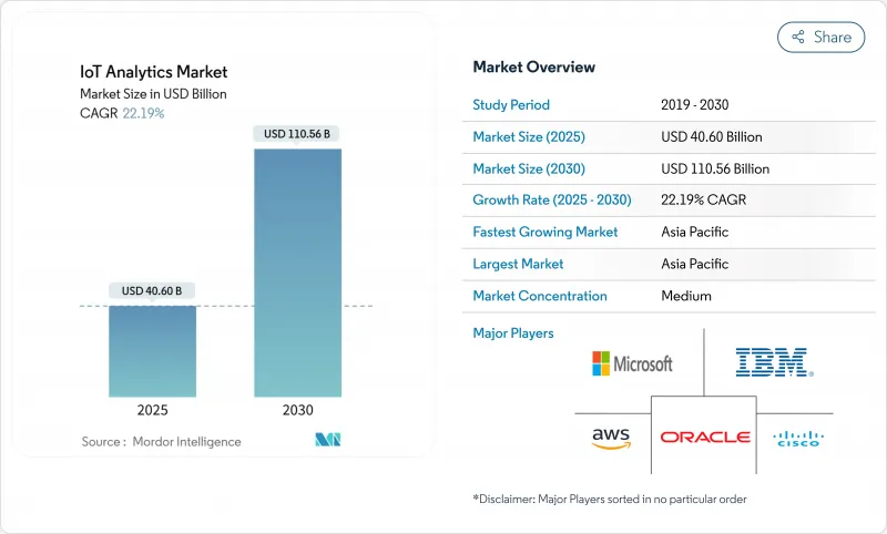 物联网分析-市场-IMG1