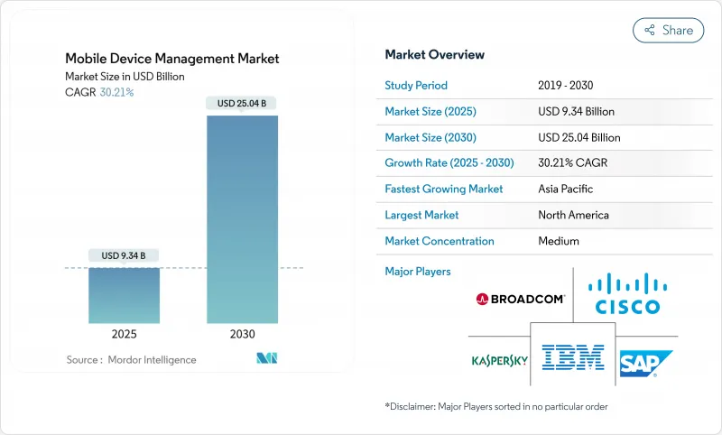 行动装置管理-市场-IMG1