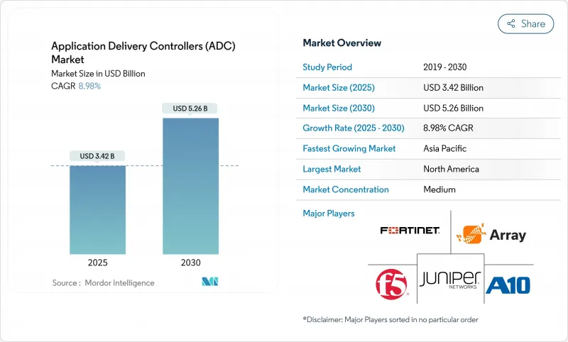 应用交付控制器 (ADC) - 市场 - IMG1