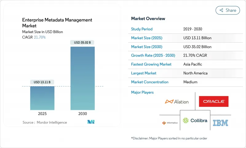 企业元资料管理-市场-IMG1