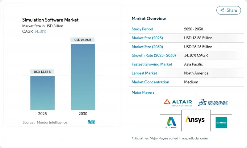 仿真软体市场-IMG1