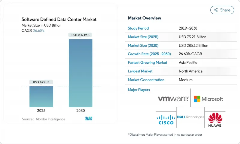 软体定义资料中心市场-IMG1