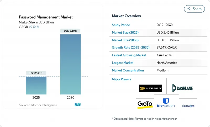 密码管理-市场-IMG1