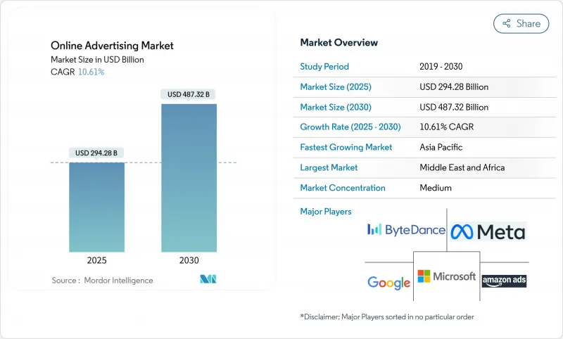 线上广告市场-IMG1