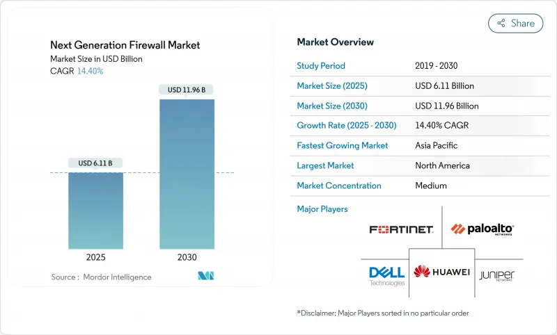 新一代防火墙市场-IMG1