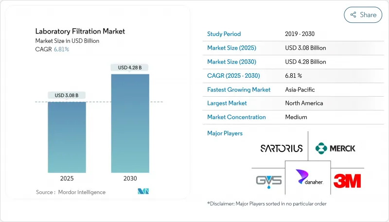 实验室过滤市场-IMG1