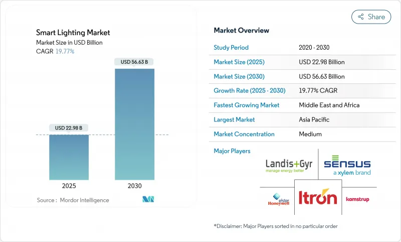智慧照明市场-IMG1
