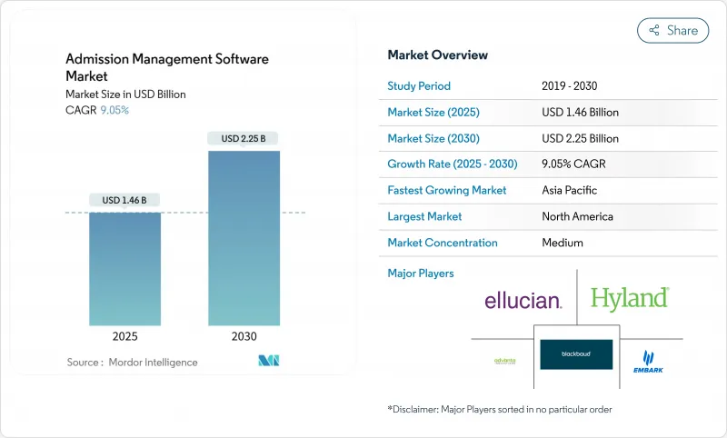 招生管理软体市场-IMG1