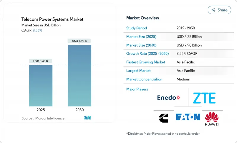 电信电源系统市场-IMG1