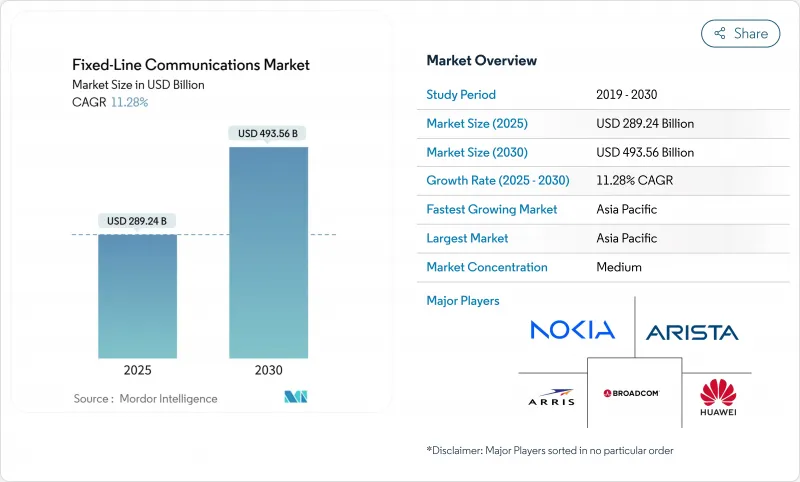 固定通讯市场-IMG1