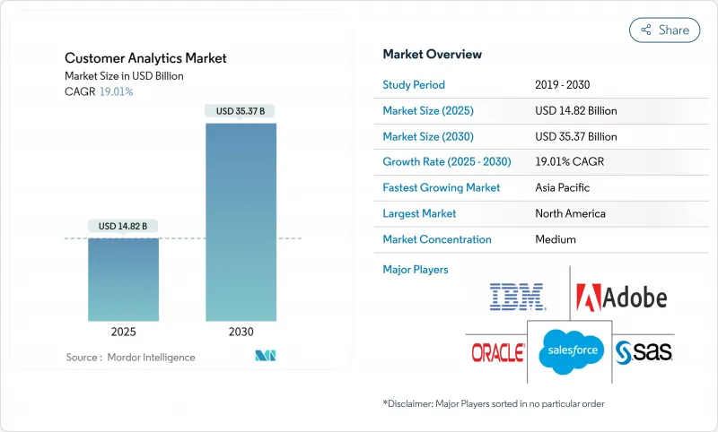 客户分析-市场-IMG1