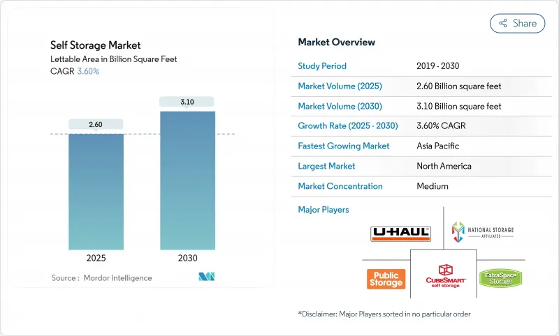 自助仓储市场-IMG1
