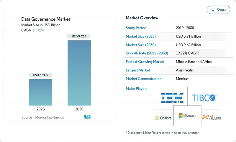 资料治理-市场-IMG1
