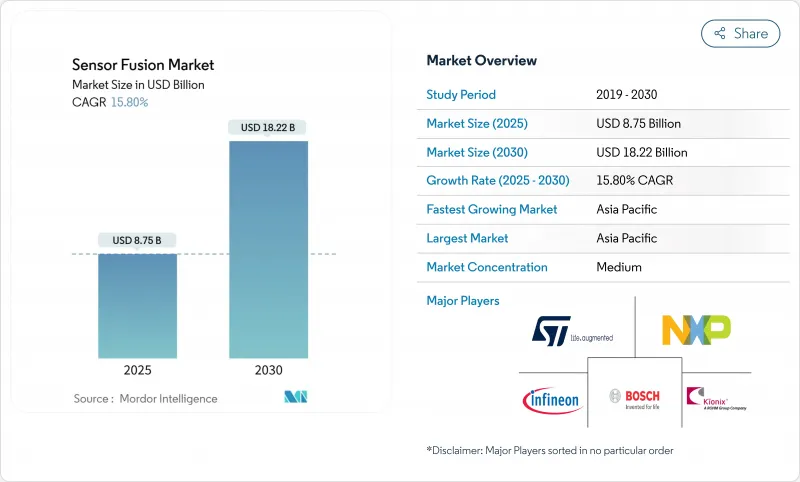 感测器融合市场-IMG1