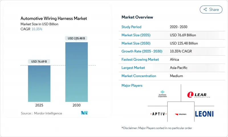 汽车线束市场-IMG1