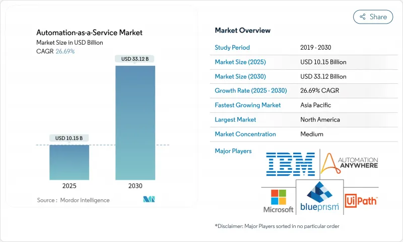 自动化即服务市场-IMG1