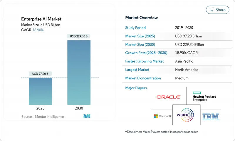 企业人工智慧市场-IMG1
