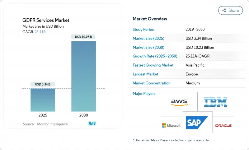 GDPR服务市场-IMG1