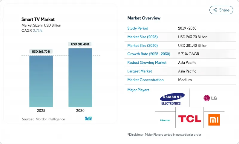 智慧电视市场-IMG1
