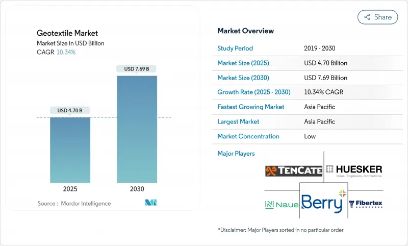 土工织物市场-IMG1