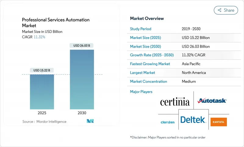 专业服务自动化市场-IMG1