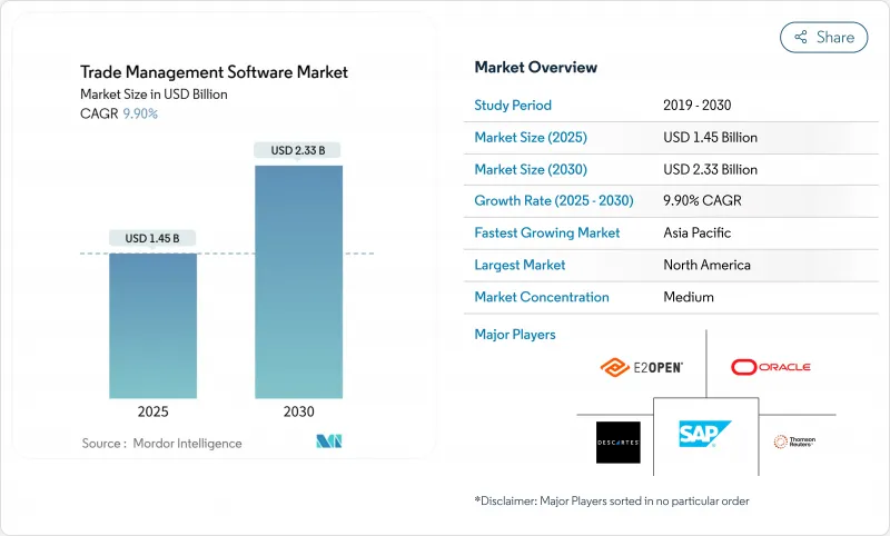 贸易管理软体市场-IMG1