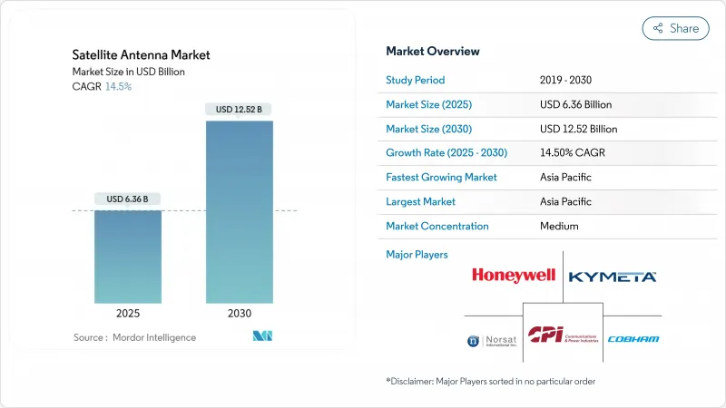 卫星天线市场-IMG1