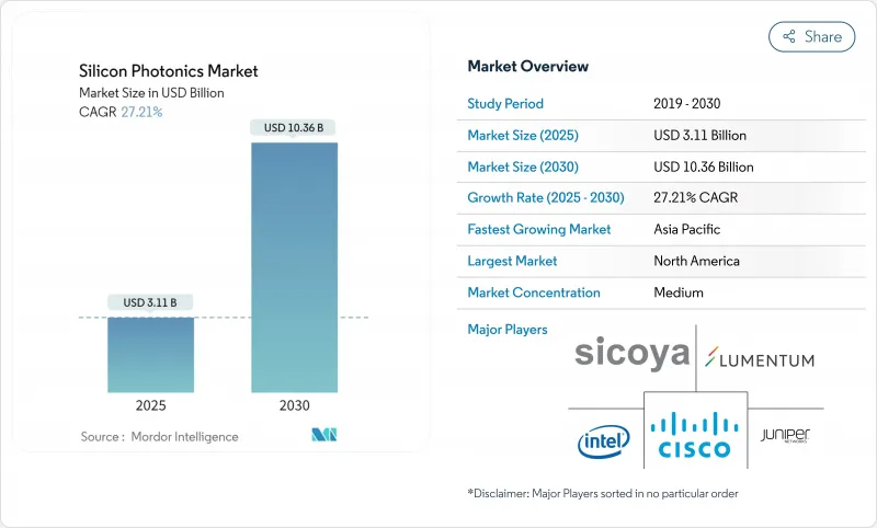 硅光子学市场-IMG1