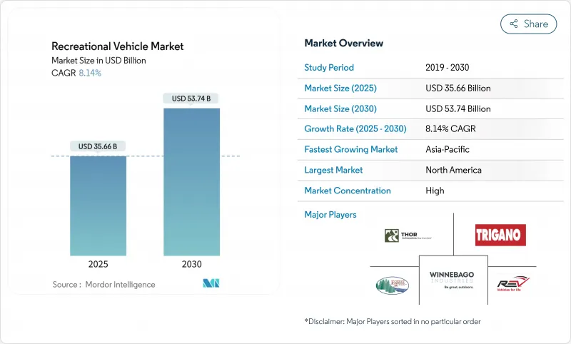 休閒车市场-IMG1
