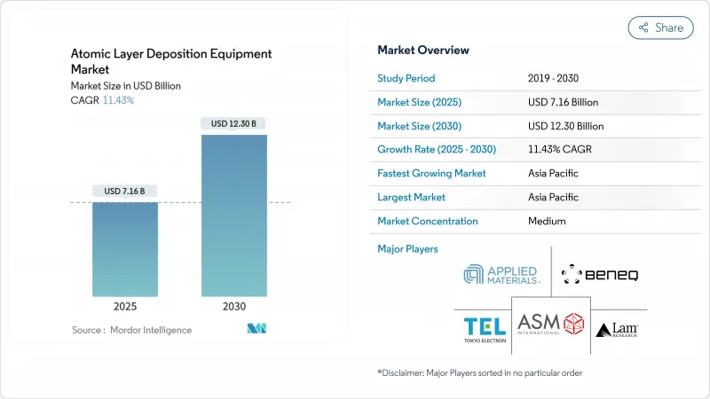 ALD(原子层沉积)设备市场-IMG1