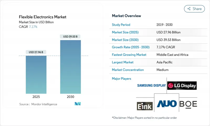 柔性电子市场-IMG1