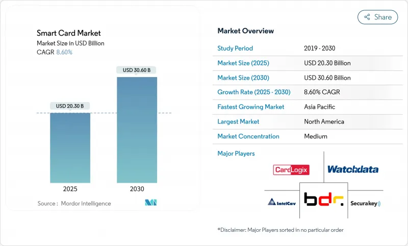 智慧卡市场-IMG1