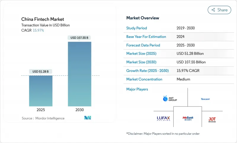 中国金融科技市场-IMG1