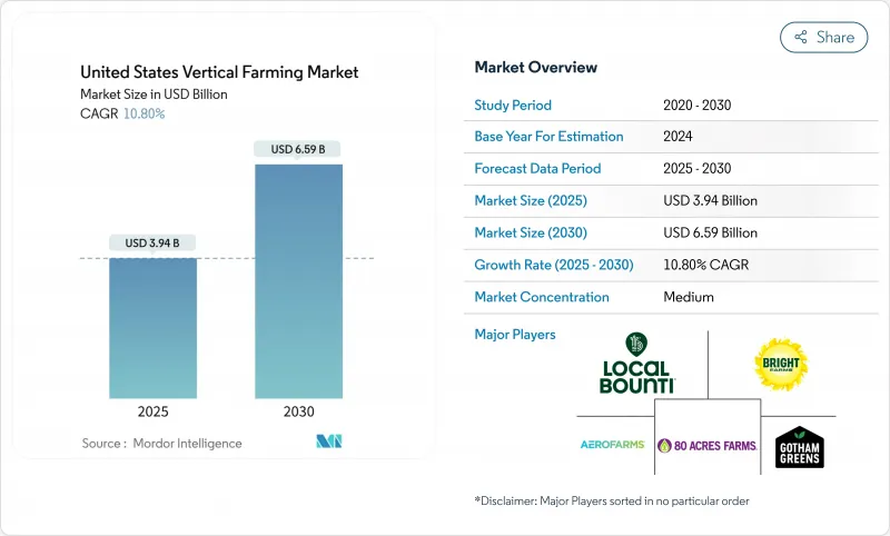 美国垂直农业市场-IMG1