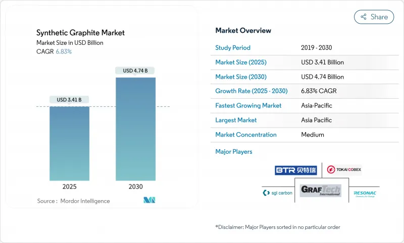 合成石墨市场-IMG1