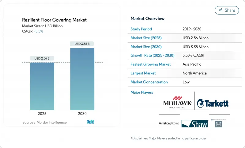 弹性地板市场-IMG1