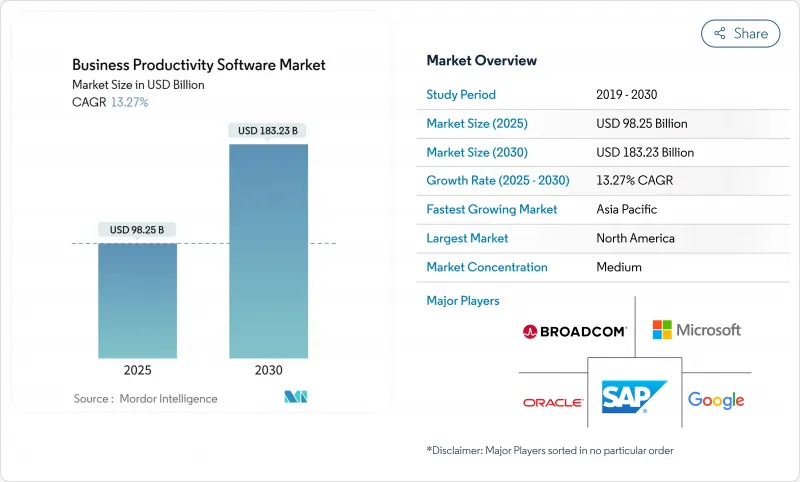 商业生产力软体市场-IMG1