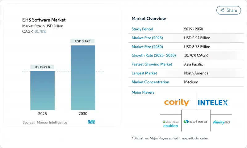 EHS软体市场-IMG1