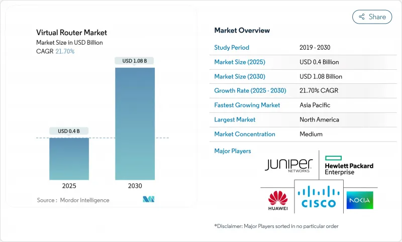 虚拟路由器市场-IMG1
